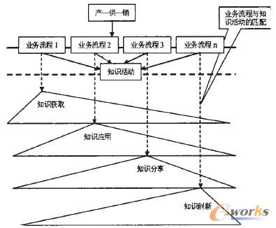 �D3 �I�������c֪�R���ƥ��D