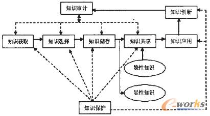 �D5 ֪�R����Pϵ�D