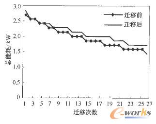 ���Ĳ����c�b���㷨�ܺČ���