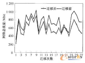 �w��ǰ��ͨ�ųɱ����ȈD