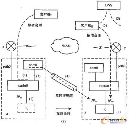  LMNR��(sh��)��(j��)��ݔʾ��D