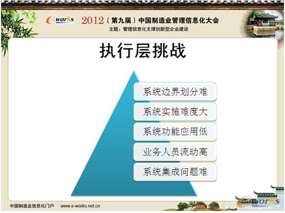 圖3 信息化深水區(qū)執(zhí)行層的挑戰(zhàn) 圖3 信息化深水區(qū)執(zhí)行層的挑戰(zhàn)