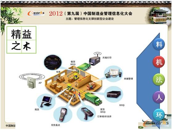 圖7 信息化精益之術(數(shù)據(jù)采集) 圖7 信息化精益之術(數(shù)據(jù)采集)