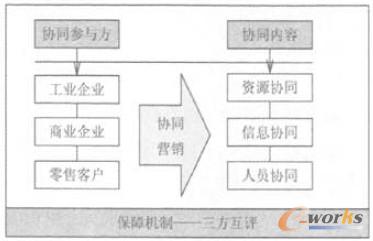 �D1 �����fͬ�I�N��ʩ