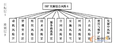 �D1 ��Ϣ���L(f��ng)�U���،Ӵη���ģ��