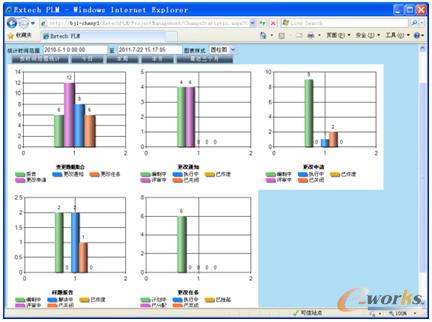 Extech PLM��׃�����}��Ч����