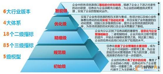 ����I��Ϣ�������ģ��