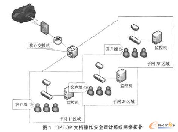 TIPTOP�ęn�z����ȫ��Ӌ���F�W�j�ؓ�