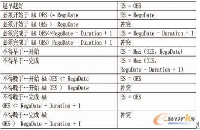 �c���Ŵ�DƬ