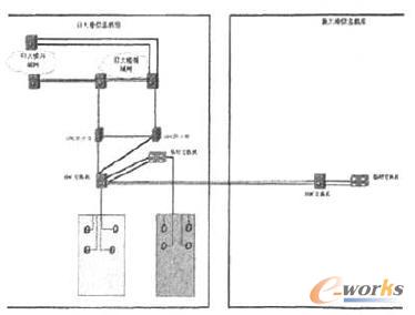 搬遷前準(zhǔn)備(延伸IDC網(wǎng)絡(luò)) 搬遷前準(zhǔn)備(延伸IDC網(wǎng)絡(luò))