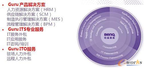 �c(di��n)���Ŵ�DƬ