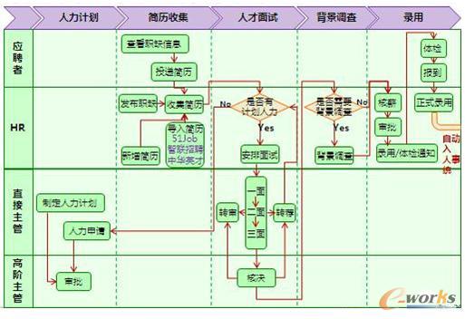 �c(di��n)���Ŵ�DƬ