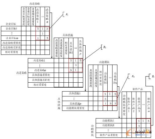 �D3 PLM�x���u�rָ���P(li��n)�ȶ��x����