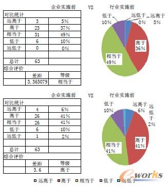 �D5 ��I(y��)�ǽ�(j��ng)��Ч���ȼ��ֲ���r�c�C���u�r