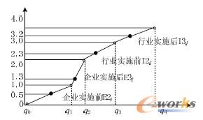 �D6 �B�m(x��)�f������(sh��)Ҏ(gu��)����E2i��E3i��I2i��I3i