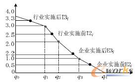 �D7 �B�m(x��)�f�p����(sh��)Ҏ(gu��)����E2i��E3i��I2i��I3i