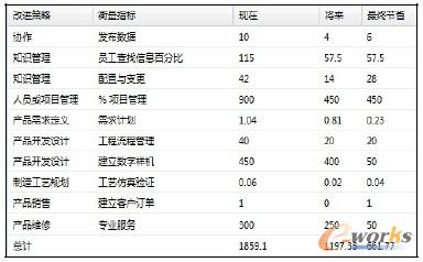 �D8 ��I(y��)�����������a�Y���ϵĹ�(ji��)ʡֵ