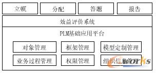 �D11 ϵ�y(t��ng)�wϵ�Y��