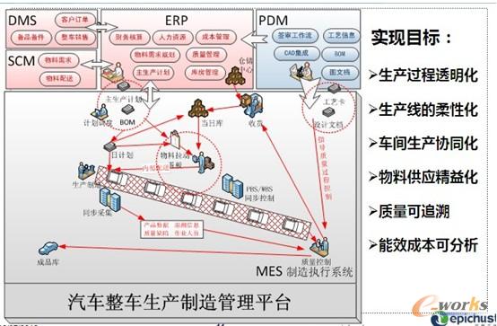�D2 ��܇��܇��I������Ϣϵ�y�ܘ�