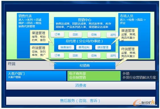 �D2 Tectura Microsoft crm���N����(d��o)����I(y��)CRM��Q����