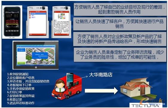 �D3 ���Nϵ�y(t��ng)���Ƅ��O(sh��)��đ�(y��ng)��