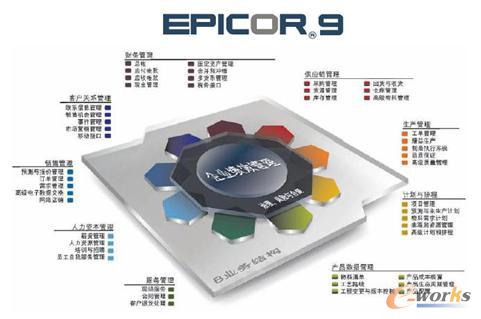 Epicor 9 Epicor 9