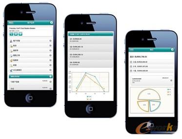 ��ABAS��BI��ģ�K���Բ鿴һЩ���^ֱ�^�Ĕ�(sh��)��(j��)���M(j��n)�м��r�Ĕ�(sh��)��(j��)����