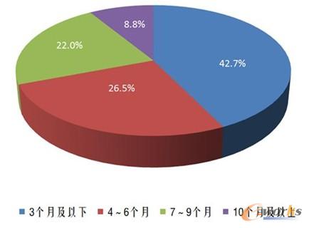 ABAS�Ŀ��ʩ����