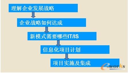 �D3 ��Ϣ�����Ե�Դ�^