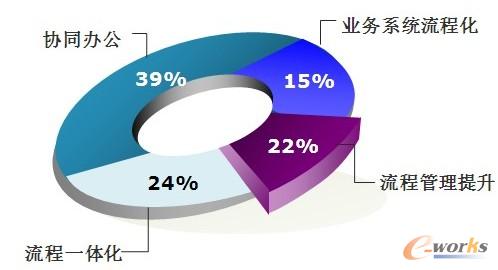 �D2 BPM�ĺ����(q��)��(d��ng)��