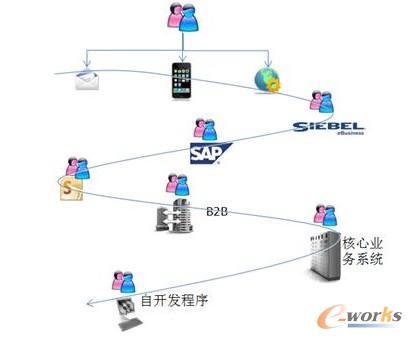 �D3 �W�ܿ͑�������һ�w��ģ��