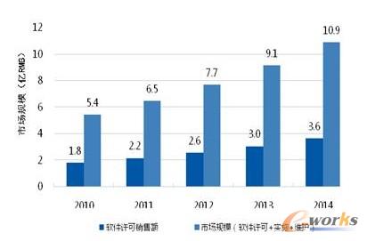 �D4 �Ї�(gu��)BPM�Ј�(ch��ng)Ҏ(gu��)ģ���A(y��)��