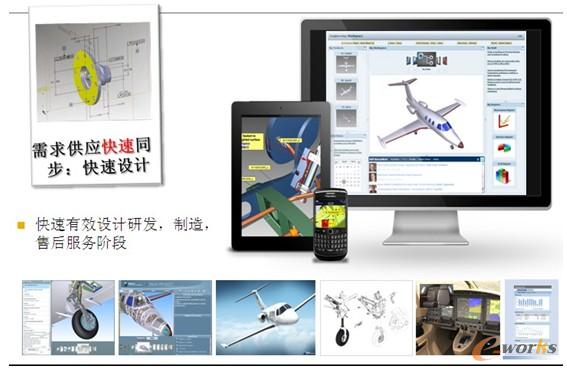 圖3 快速設(shè)計(jì) 圖3 快速設(shè)計(jì)