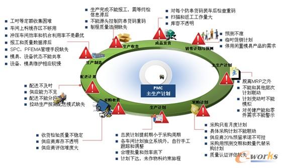 �D1 ��������I�Ȳ�����������R����