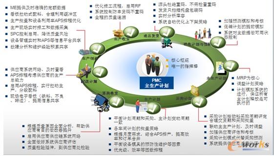 �D2 ��ͨ��������I�Ȳ������