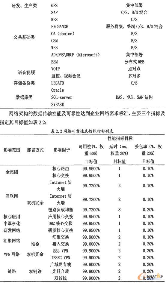 ��I(y��)�����б�