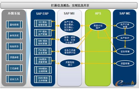 �D4 ���ø߼��Ůa�ĸ�Ч�ăȲ������ϵ�y�ܘ�