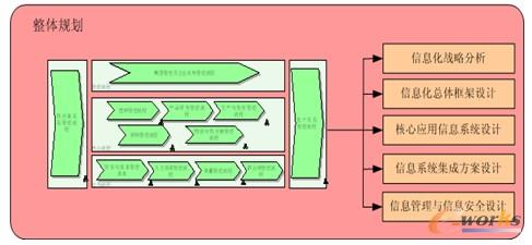 圖9 整體規(guī)劃 圖9 整體規(guī)劃