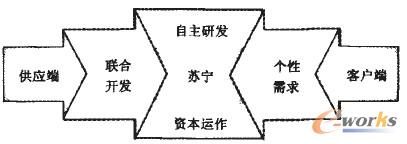 �D5 �K�����ʽ�ܘ�