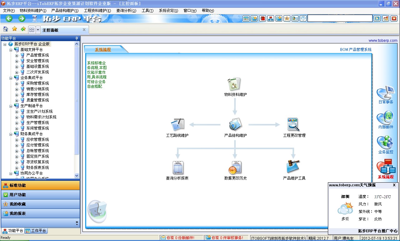 拓步ERP系統(tǒng)平臺主控面板
