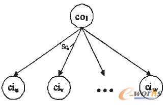 �D3 ���cco1�ĔUչ