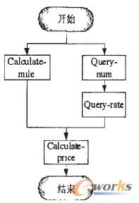 �D5 �M�Ϸ��Ո�������