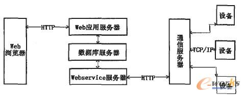 系統結構圖 系統結構圖