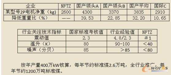圖1 效益舉例 圖1 效益舉例