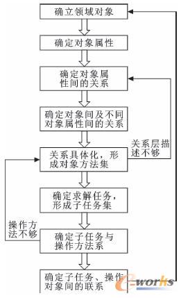 �c���Ŵ�DƬ