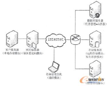 ��������Ư�ƹ��ܵ��ݞ�ϵ�y�ܘ��D