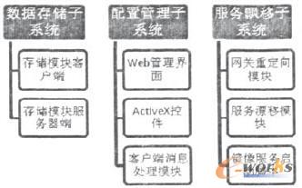 �ݞ�ϵ�yģ�K�Y��