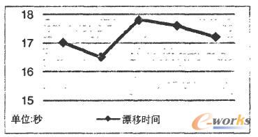 ����Ư�Ƶ��ГQ�r�g�yԇ