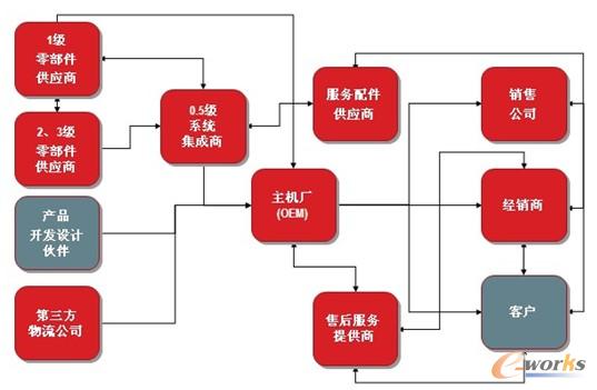 �D1 ��܇��܇����͹���朵����Bϵ�y