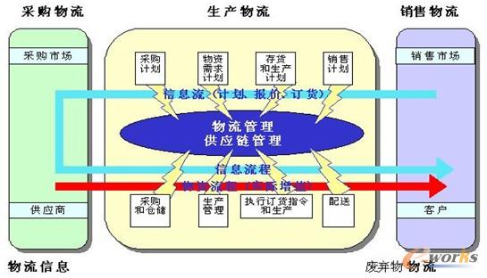 �D4 �a�I朅fͬģʽ